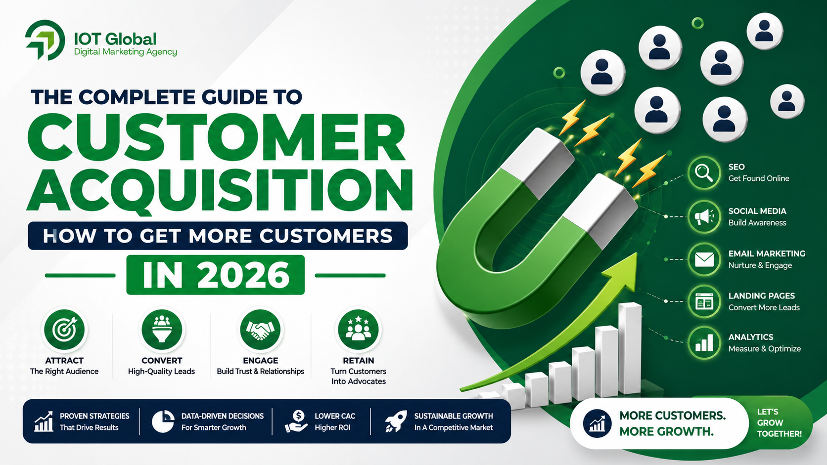 You are currently viewing The Perfect Guide to Customer Acquisition: How to Get More Customers in 2026