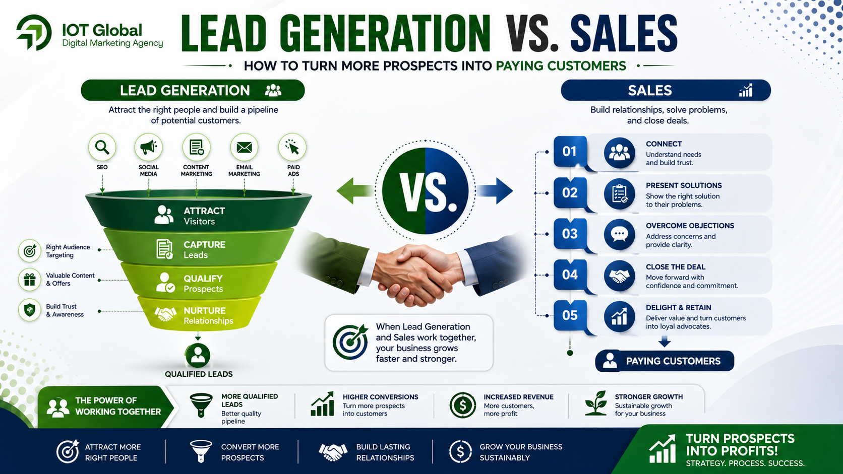 You are currently viewing SEO vs. Paid Advertising: Proven Strategies to Generate More Revenue for Your Business 1