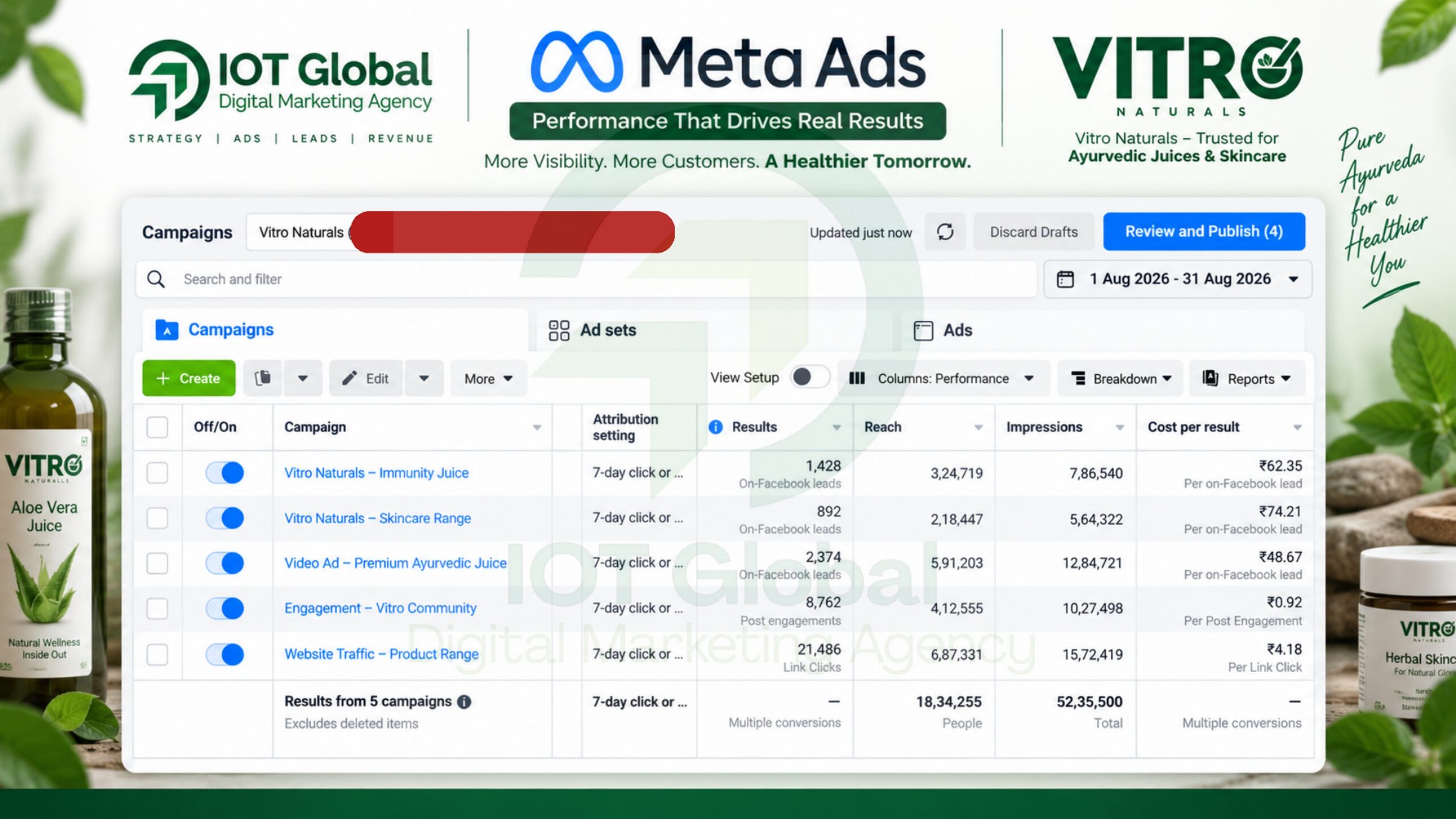 IOT Global Meta Ads campaign dashboard
