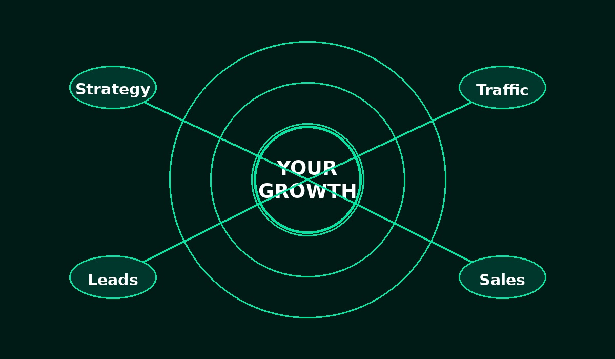 IOT Global digital growth strategy