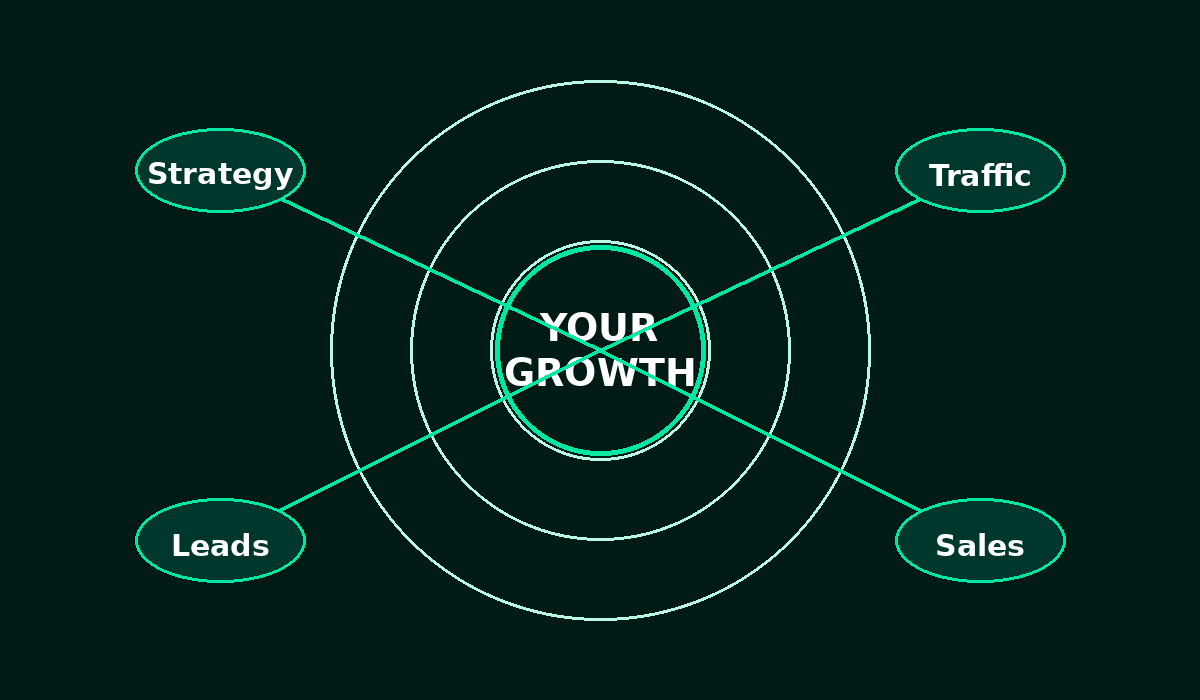 IOT Global digital growth strategy